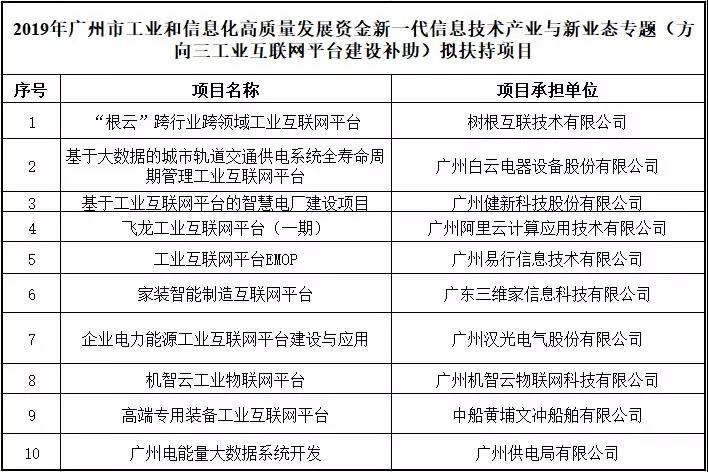 三維家入選廣州市“中國制造2025”產(chǎn)業(yè)發(fā)展重點扶持項目