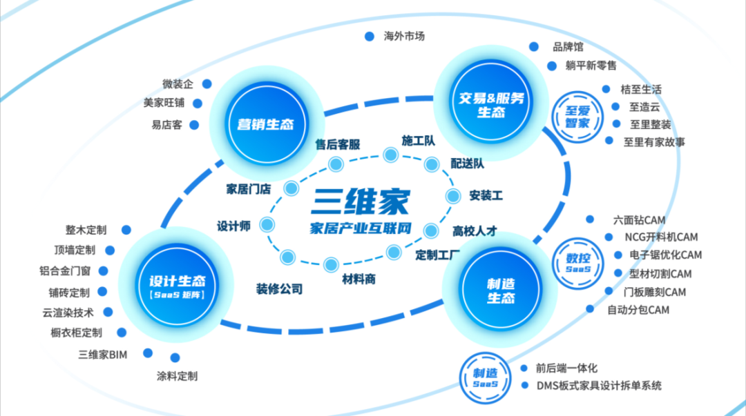 三维家蔡志森获选快公司“2020中国商业最具创意人物100”